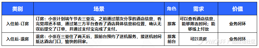 产品经理，产品经理网站